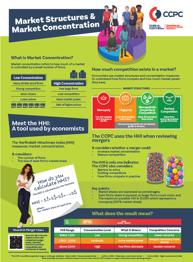 Financial education economics market structures poster web