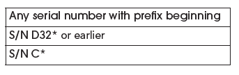 GPB-FLO-Serial-numbers Image with text reading