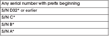 Intertrade-serial-numbers Image shows text which says
