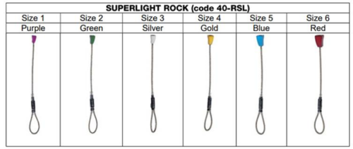 Oberalp SpA recalls Wild Country SUPERLIGHT ROCK